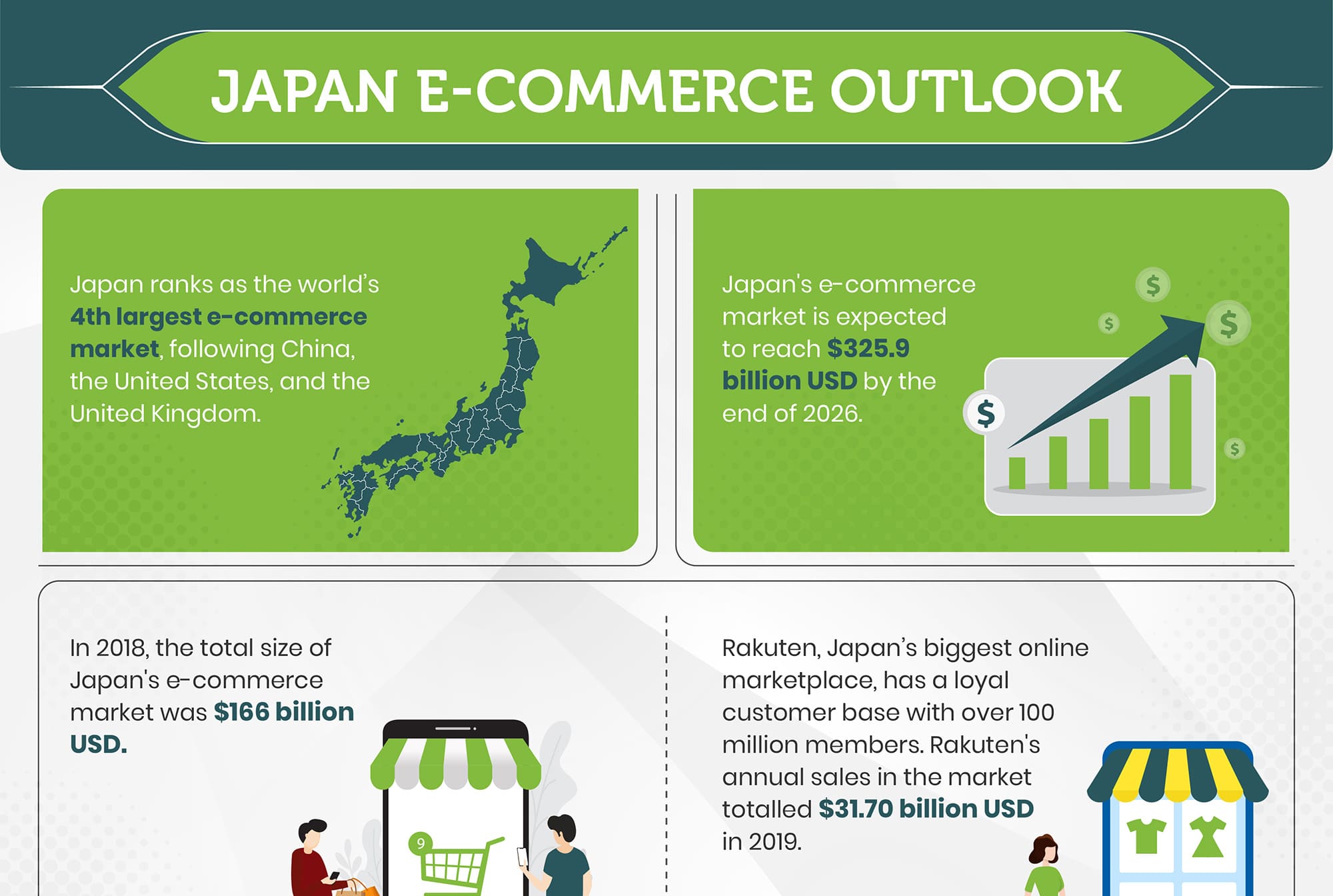 Japan Outlook WPIC Marketing + Technologies