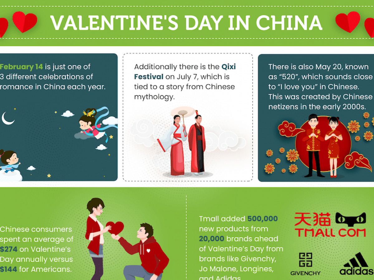 Valentines Day In China Wpic Marketing Technologies