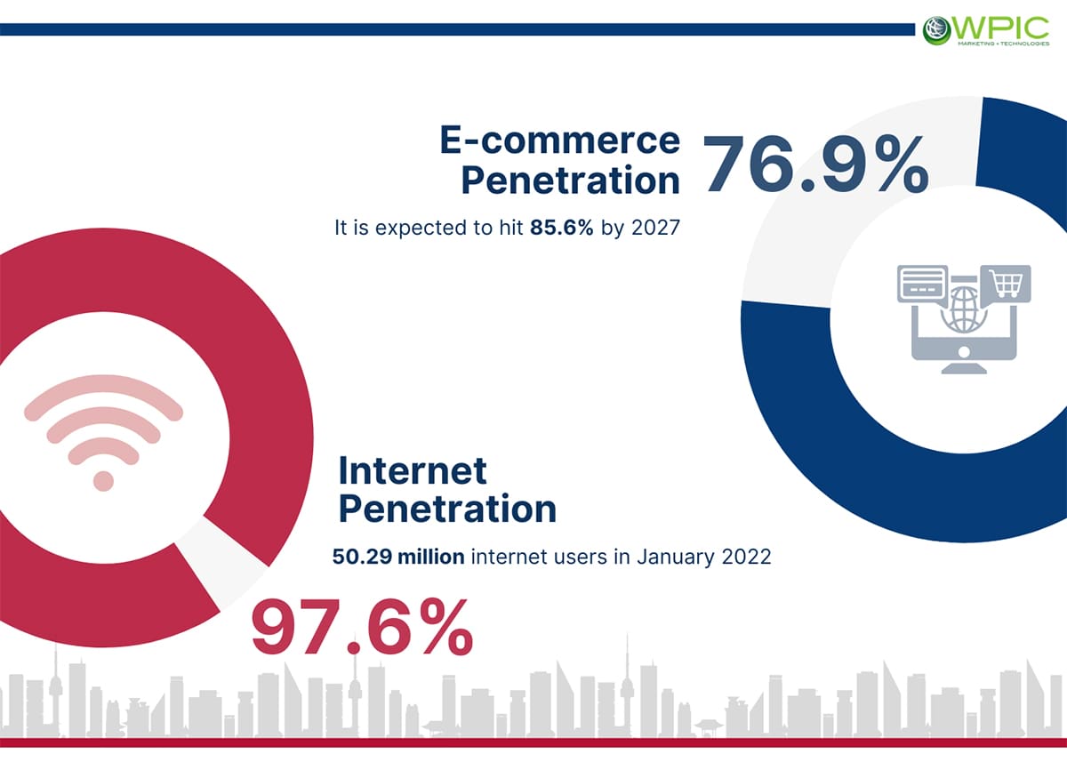 Unpacking South Korea’s E-commerce Landscape Infographic 2