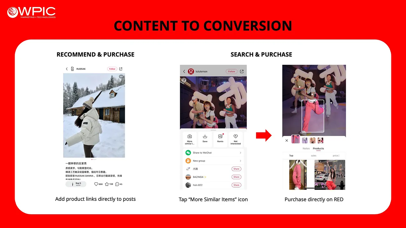 Xiaohongshu (Little Red Book) content to conversion