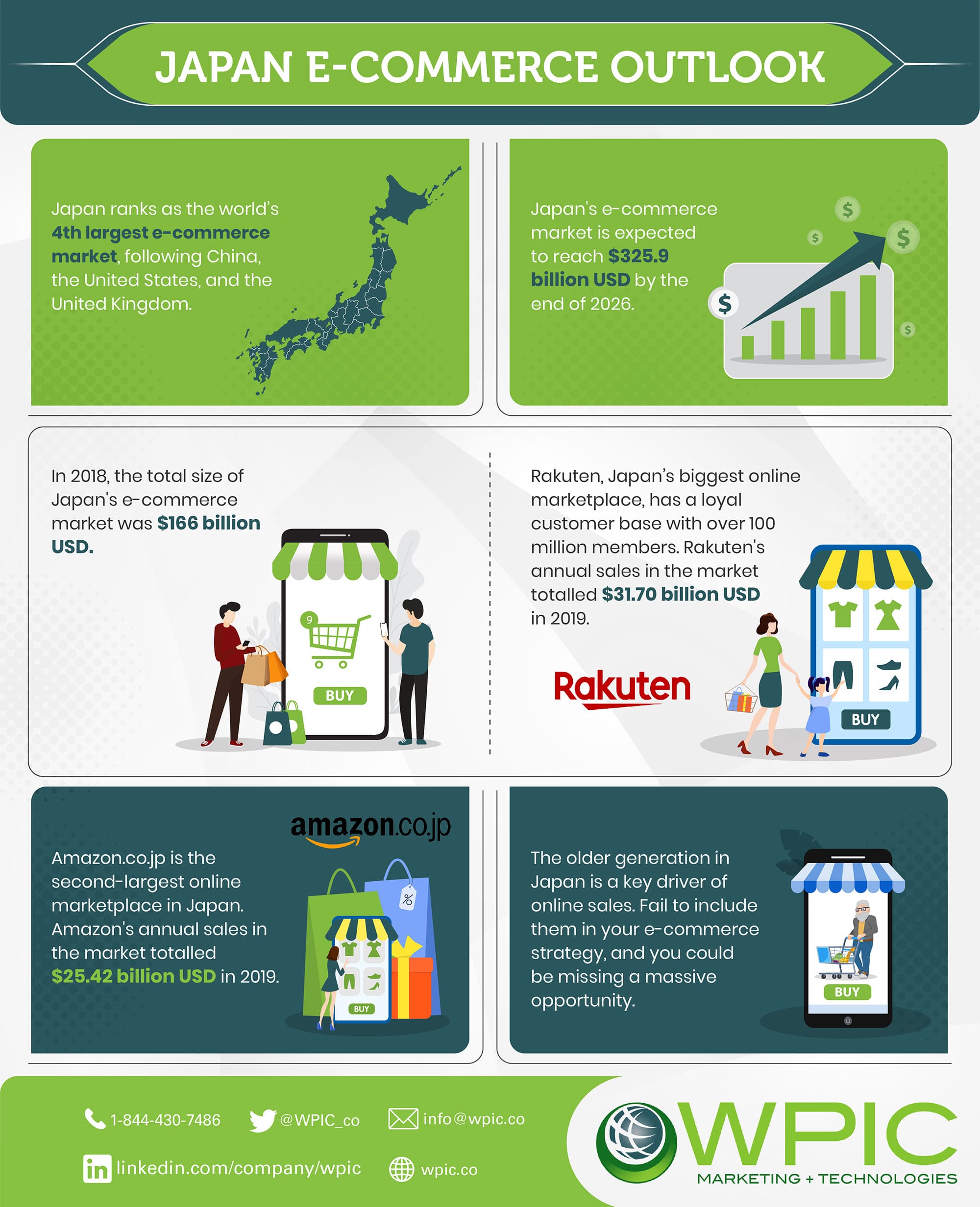 Japan E-commerce Outlook | WPIC Marketing + Technologies