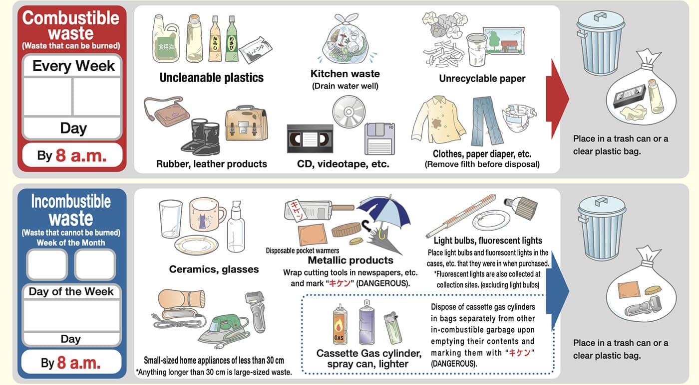 Mastering Japan's Recycling Practices for Global Brands - Minato Waste disposal Guidline (household) 2