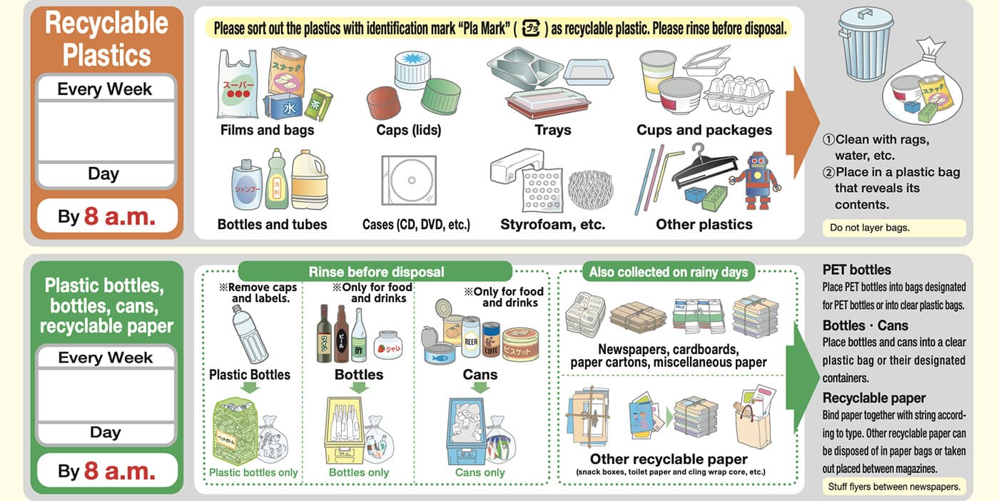 Mastering Japan's Recycling Practices for Global Brands - Minato Waste disposal Guidline (household)