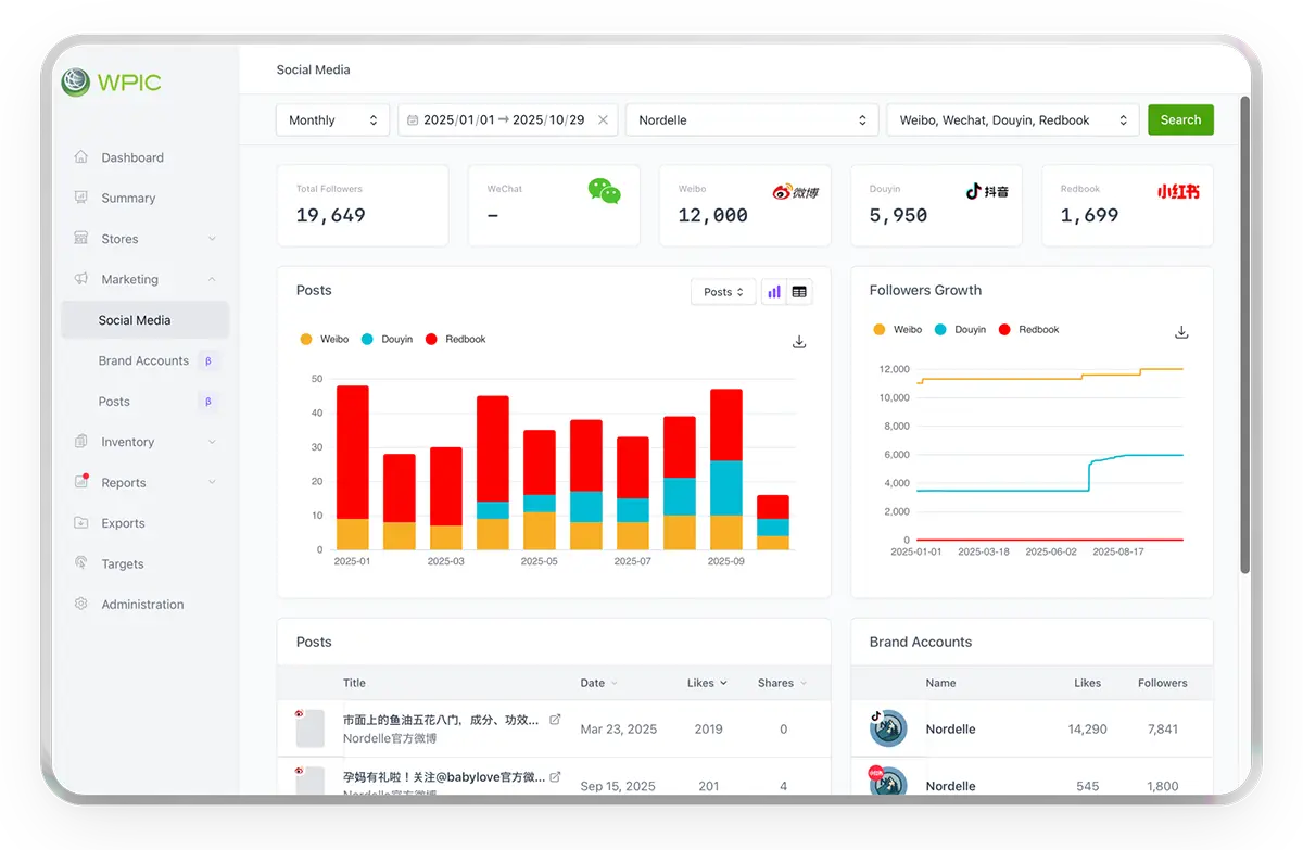 WPIC Commerce Intelligence - Social Media RedNote