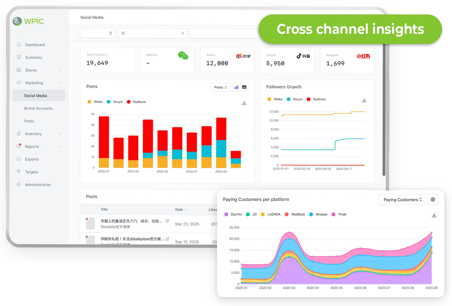 WPIC Commerce Intelligence - social