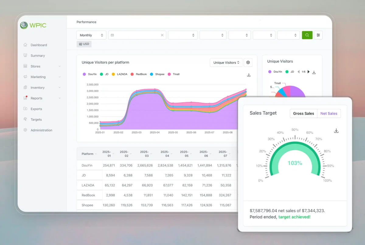 WPIC Unveils Flagship Commerce Intelligence Platform